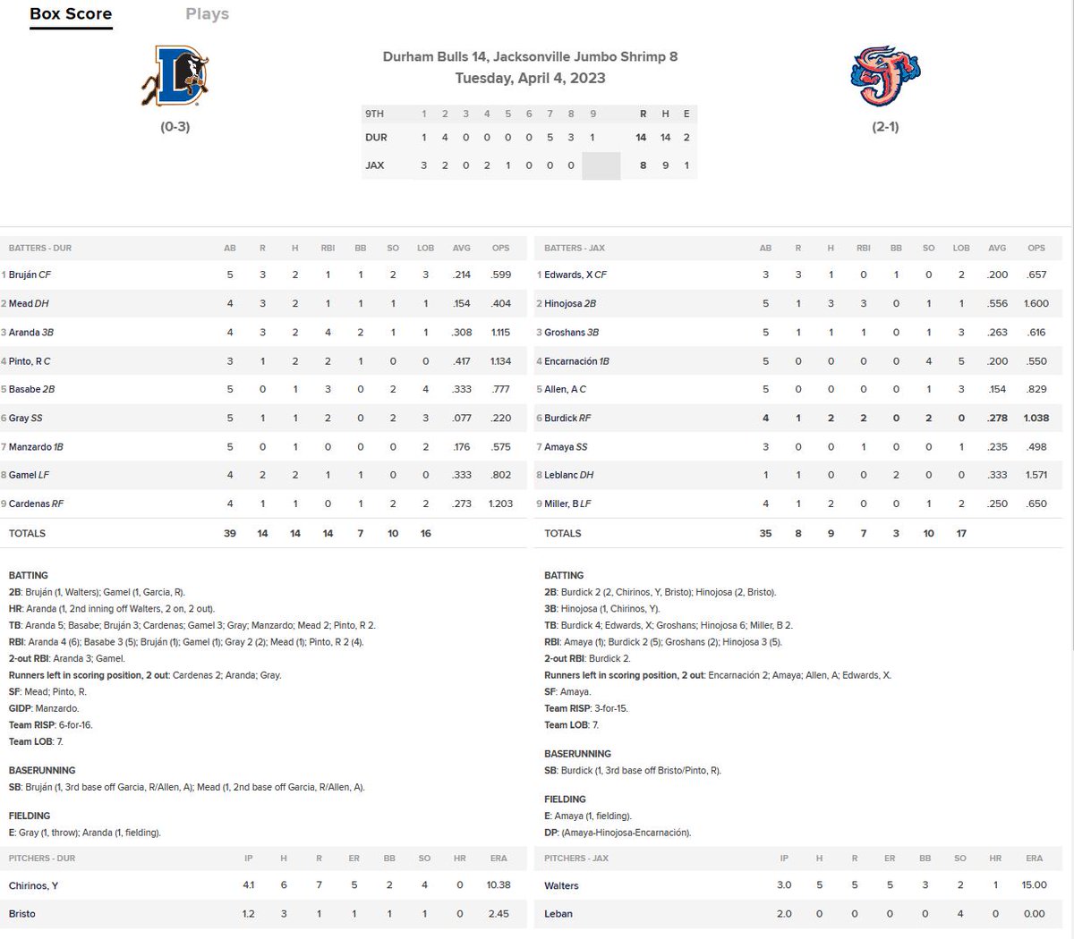 Matthew Pouliot On Twitter Has Anyone Figured Out A Way To Trick MLB matthew-pouliot-on-twitter-has-anyone-figured-out-a-way-to-trick-mlb