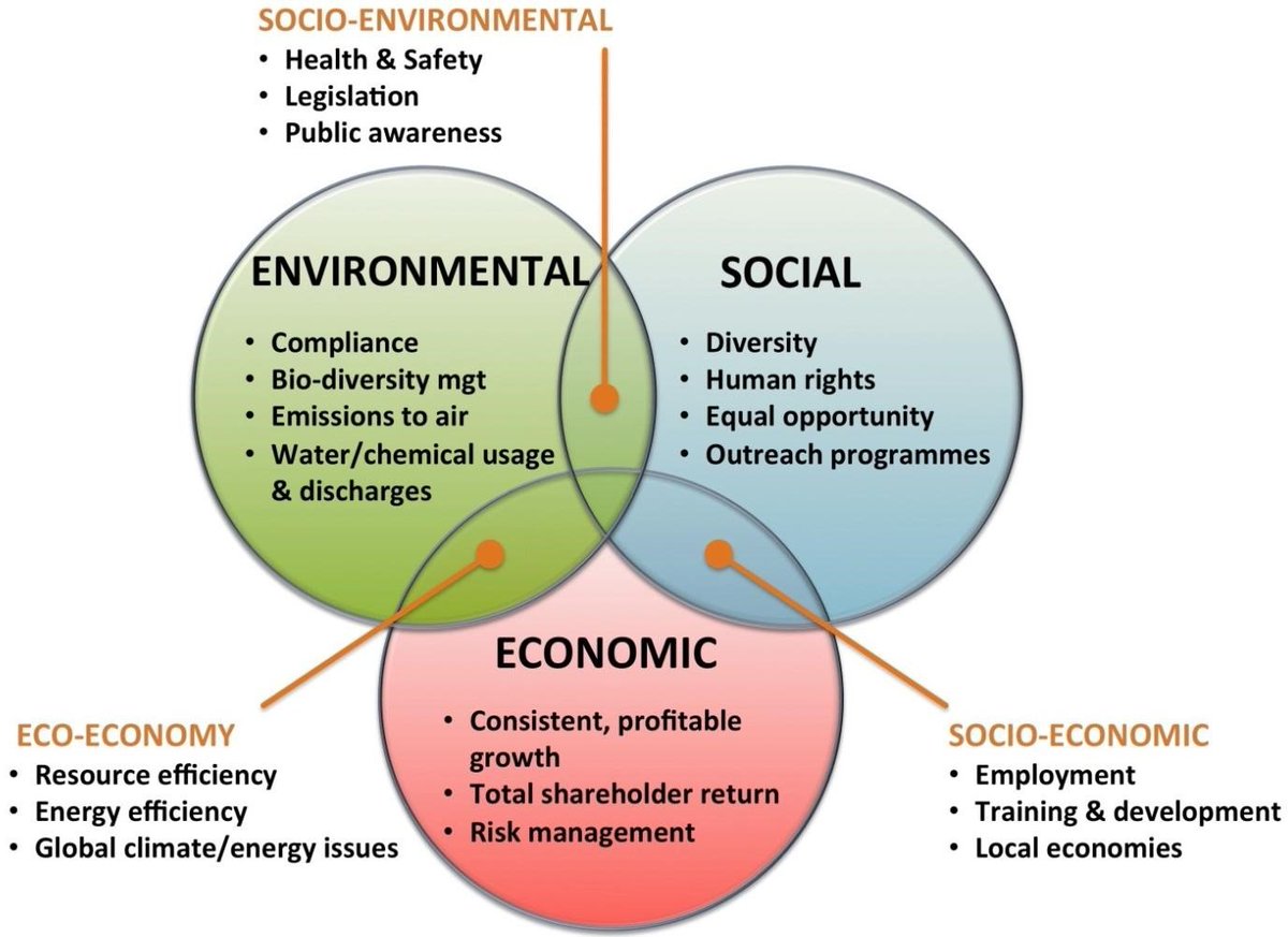 SebaEscobar1011's tweet photo. To promote social integration and environmental sustainability, it is important to address education and public awareness. Social awareness will promote sustain. the best.
#FIU_CM #FIUCM #FIUMOSSCM #BCN4570 #Sustainability #ConstructionManagement #FIUMossschool #FIUsustainability https://t.co/IMs3iEoVjx