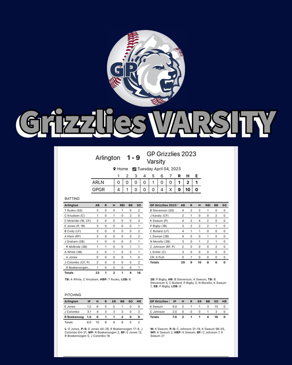 GP Grizzlies Baseball Boosters tweet media