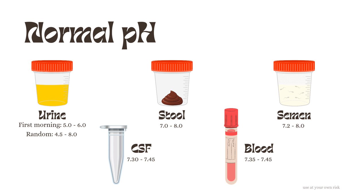 bsempty's tweet image. pH care 🫦