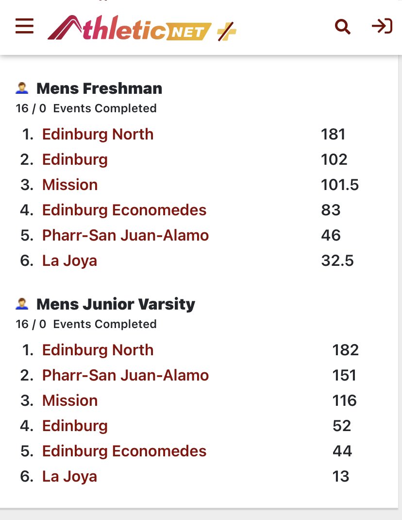 coachruiz240's tweet image. Without the mile relay it’s a done deal ! #WinWinWinWin @CoogAthletics