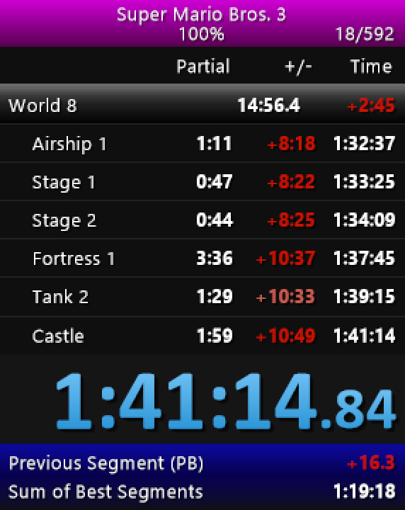 Seasonal PB! Shaved a minute off last weeks time. Once I can do this deathless, I'll have shaved off like 8 minutes!