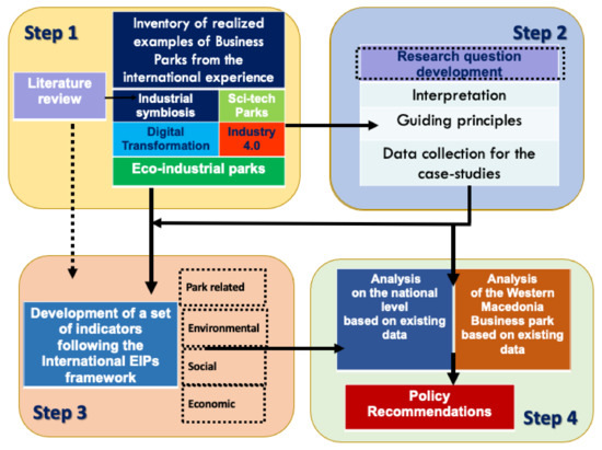 Land_MDPI's tweet image. #MostDownload #mdpiland
Industrial Location in Greece: Fostering Green Transition and Synergies between Industrial and #SpatialPlanning Policies
by Anestis Gourgiotis, Stella Sofia Kyvelou @stelkyv and Ioannis Lainas @panteion
🔗mdpi.com/2073-445X/10/3…
#urbanecosystem