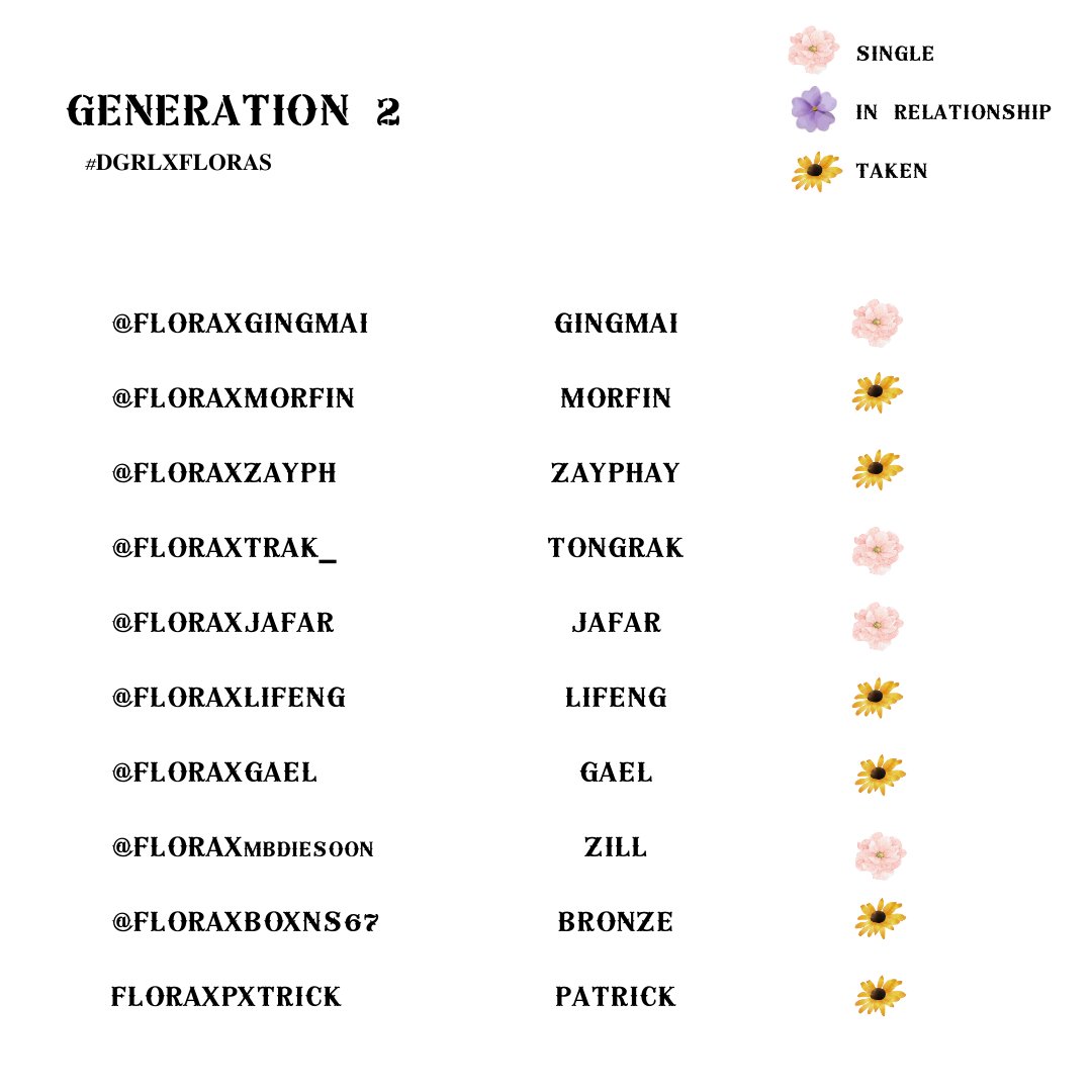 𝐌𝐞𝐦𝐛𝐞𝐫 / 𝐬𝐭𝐚𝐭𝐮𝐬 𝐮𝐩𝐝𝐚𝐭𝐞
𝟓 𝐆𝐞𝐧𝐞𝐫𝐚𝐭𝐢𝐨𝐧 *
𝟎𝟓-𝟎𝟒-𝟐𝟎𝟐𝟑