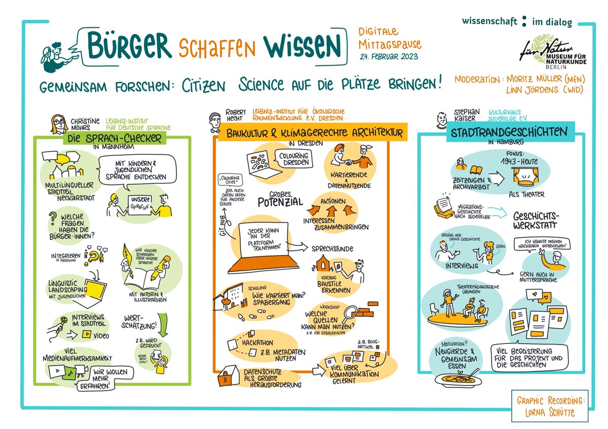 Zurzeit werden die Einreichungen zur zweiten Runde des #CitizenScience-Wettbewerbs #aufdieplätzemitforschen von unserer Jury bewertet. Bei der digitalen #CSMittagspause im Februar haben sich die Preisträger*innen der ersten Runde vorgestellt. 👇 (1/2)