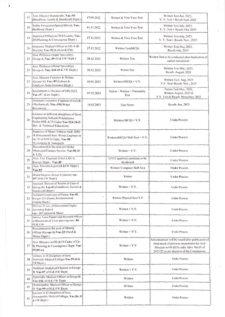 SATYAJIT MOHANTY tweet media