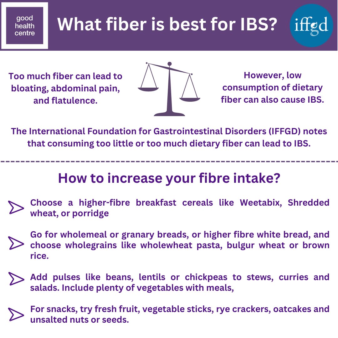 Do you know your fibre & how it affects your gut health? For more advice call us on 0113 2371173  & treatment to support your gut health.
#ibsawareness #ibsawarenessmonth #fibre #advice #support #diet #dietaryadvice #holistic #treatment #osteopathy #lifestyle #health #healthy