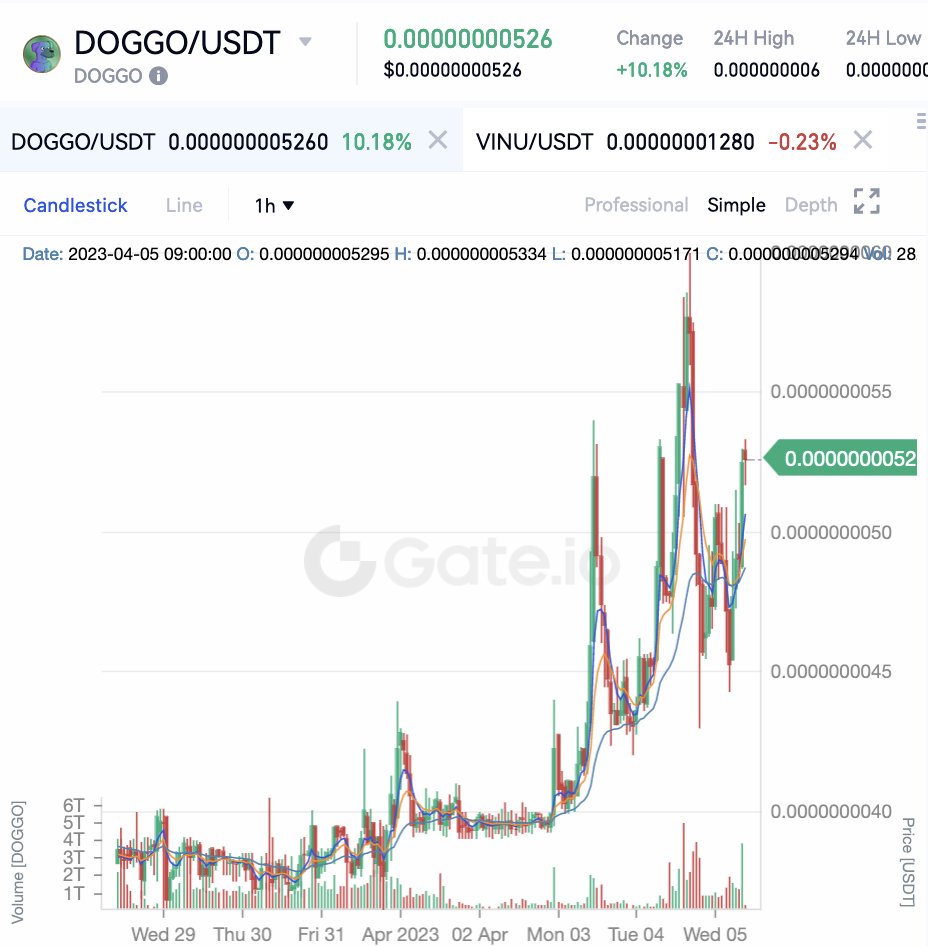 LGopentech's tweet photo. Hello, a new good day begin for $DOGGO and others...!
Yes @viktor_dao , we are ready to V2! 💹🎊🚀🥂

@hey_wallet send 250000 $DOGGO to the first 400 retweets and like and follows @LGopentech @doggo_solana @viktor_dao and comment "$DOGGO v2" https://t.co/2mpxkVwIO0