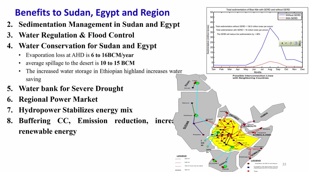 For many years, Egyptians have been misinformed about the Grand Ethiopian Renaissance Dam (#GERD), which will provide several benefits to #Egypt and #Sudan


READ➡️bit.ly/410qYKY

 @ONtveg @igadsecretariat #GERD #Africa