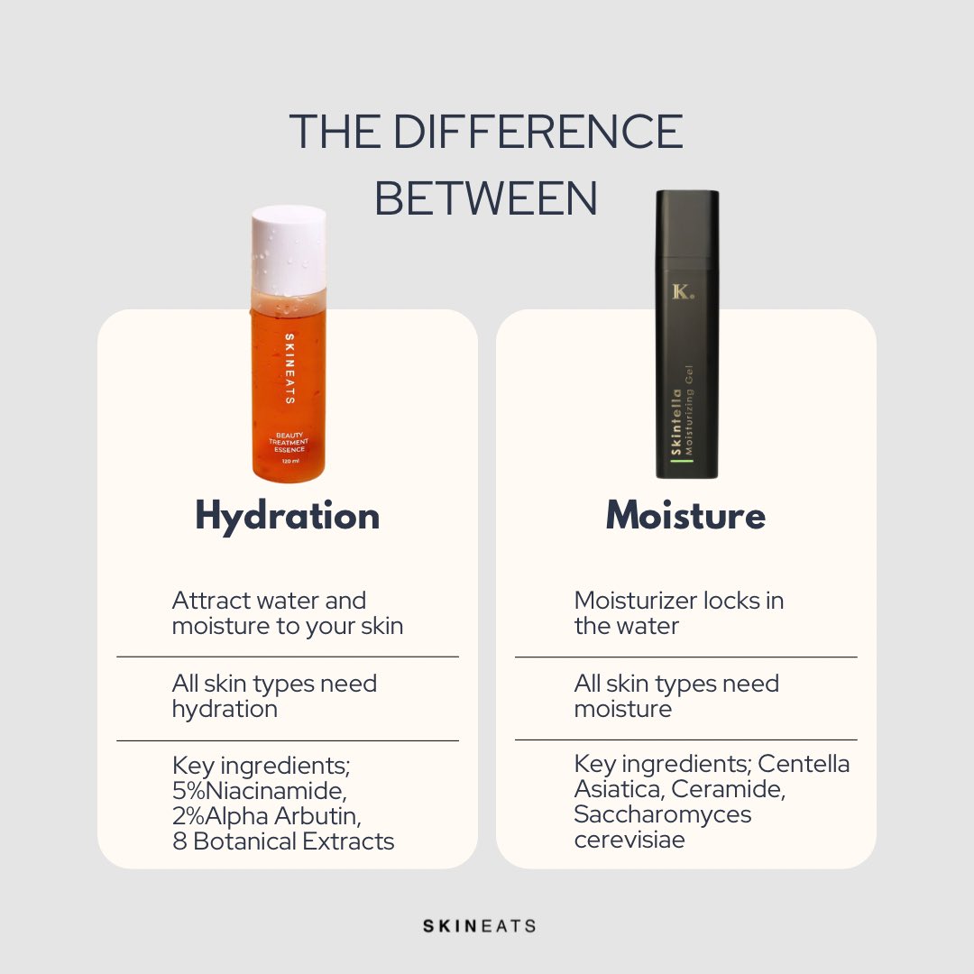 skineats_'s tweet photo. The difference between Hydration & Moisture.
#skineats #rayasale #beautytreatmentessence https://t.co/fTTkw2sx1h