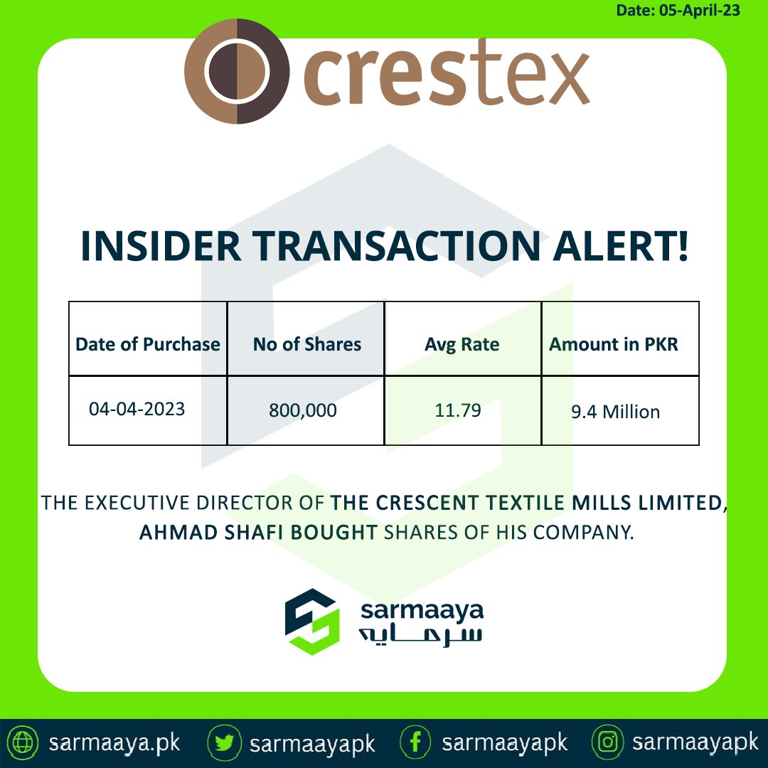 sarmaayapk's tweet photo. See Details Here:
https://t.co/J4xmbIQz1a 

#Sarmaaya #investment #insidertransaction #CRTM #technicalanalysis #fundamentalanalysis #stayfinanciallyhealthy https://t.co/eTSZRMOuxH