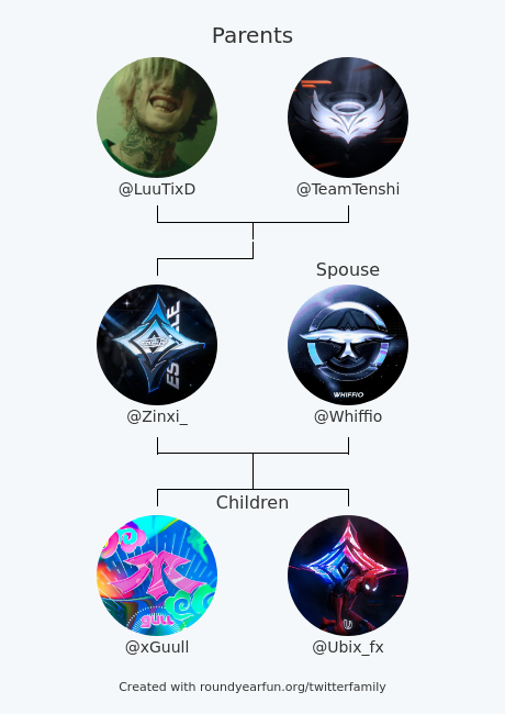 My Twitter Family:
Parents: <a href="/LuuTixD/">luutix</a> <a href="/TeamTenshi/">Team Tenshi</a>
Spouse: <a href="/Whiffio/">Whiffio</a>
Children: <a href="/xGuull/">xGuull</a> <a href="/Ubix_fx/">Ubix</a>

via funroundy.click/twitterfamily?…

⠀