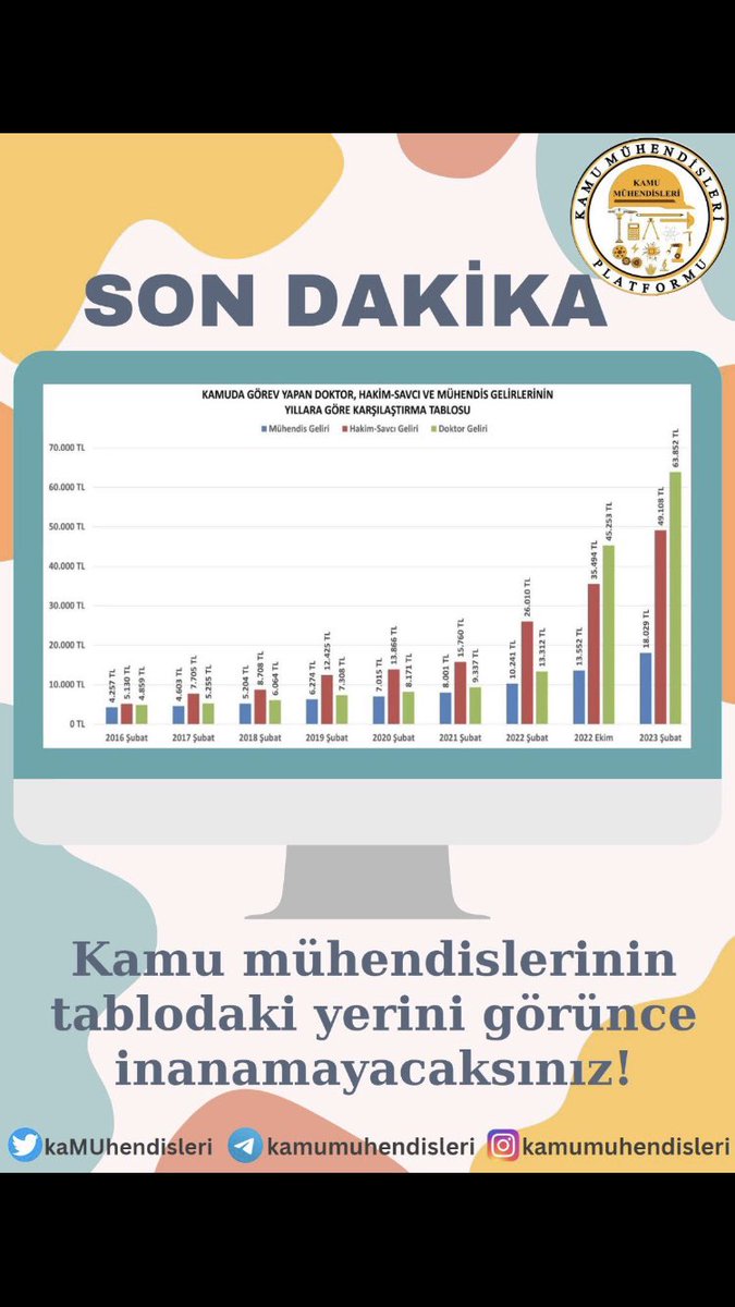 <a href="/HaberturkTV/">Habertürk TV</a> <a href="/SerapBelet/">Serap Belet</a> <a href="/kursadoguz/">Kürşad Oğuz</a> <a href="/kilicdarogluk/">Kemal Kılıçdaroğlu</a> Kamudaki mühendisler zam istiyor