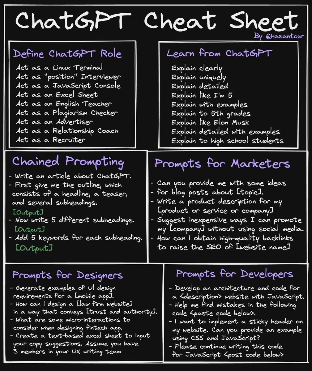 #ChatGPT Cheat Sheet
By <a href="/hasantoxr/">Hasan Toor</a>