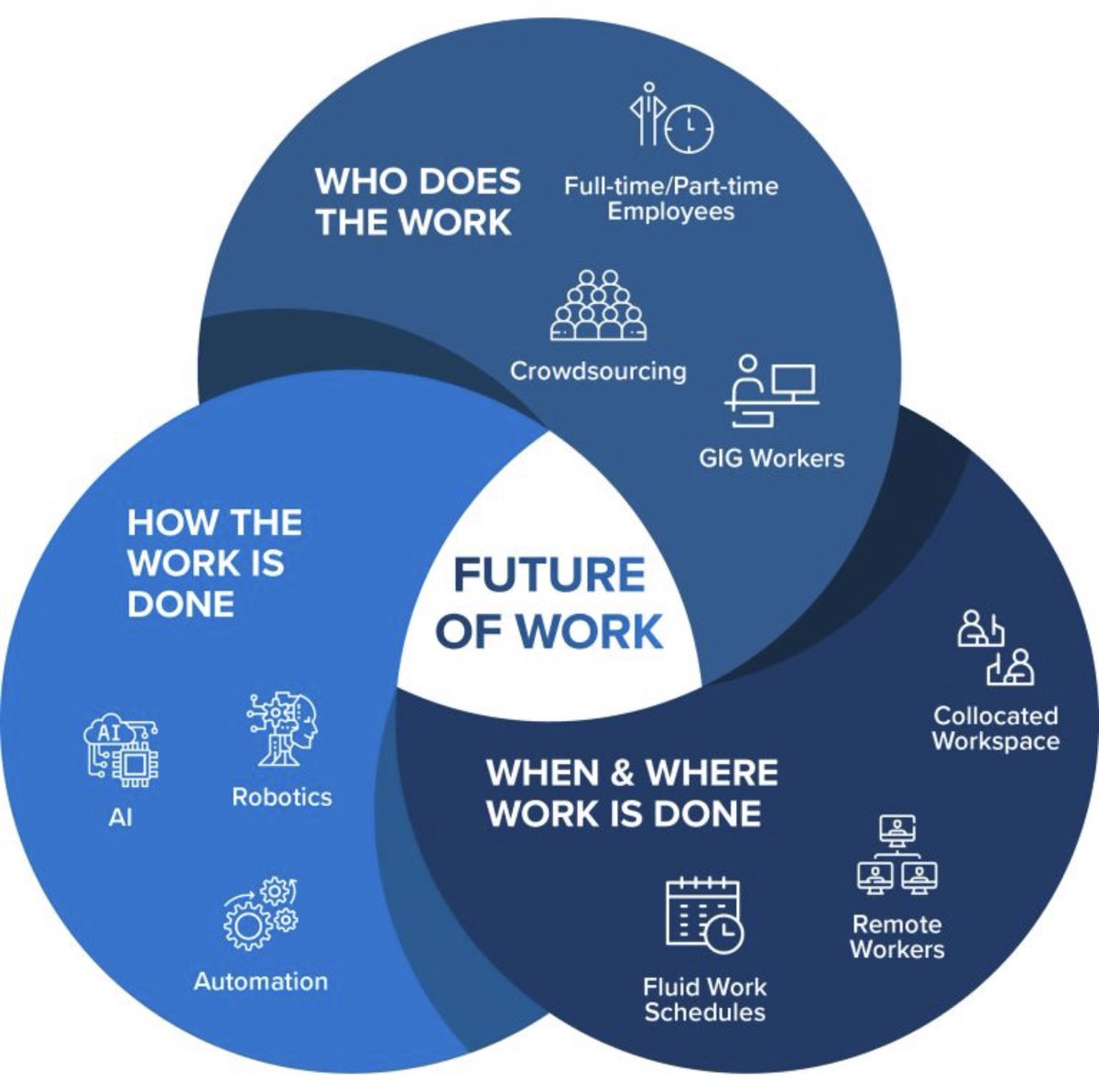 The #FutureOfWork is a topic that keeps many #CEOs up at night: With the pace of #DigitalTransformation the workplace is evolving at an unprecedented rate

By <a href="/ingliguori/">Giuliano Liguori</a>  

 #HR #tech #agile #WFH #Leadership #motivation 

<a href="/HaroldSinnott/">Harold Sinnott 📱</a> <a href="/enricomolinari/">Enrico Molinari #VivaTech2025</a> @KanezaDiane <a href="/chboursin/">Christine Boursin 🌐</a>