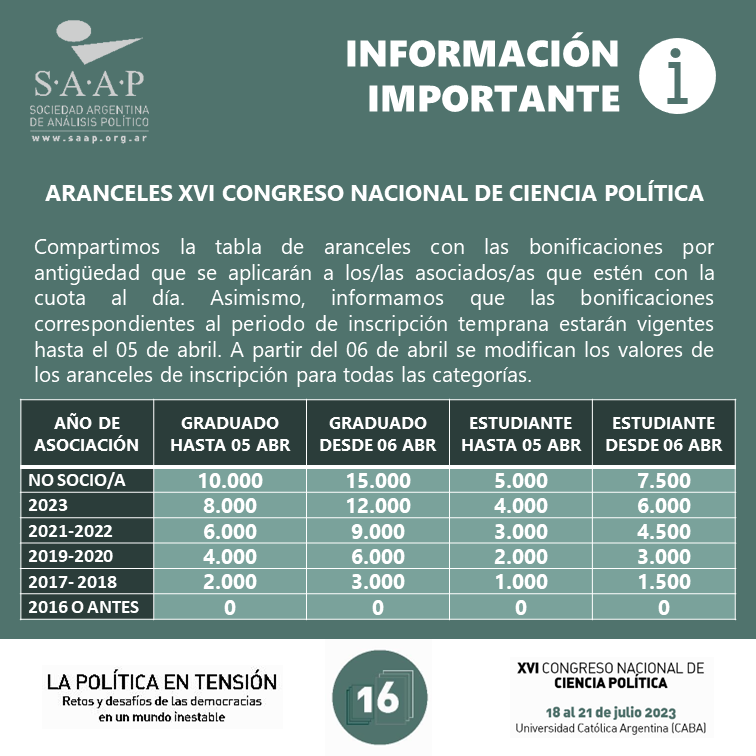 RedSAAP's tweet photo. ¡Queda menos de 1️⃣ día para abonar el arancel del Congreso SAAP en el período de inscripción temprana con tarifas reducidas! 📅 ¡Hasta el 06/04 a las 00.00! #CongresoSAAP #CienciaPolítica ⌛👨🏼‍🏫👩🏼‍🏫 https://t.co/QSBMJAk0GB