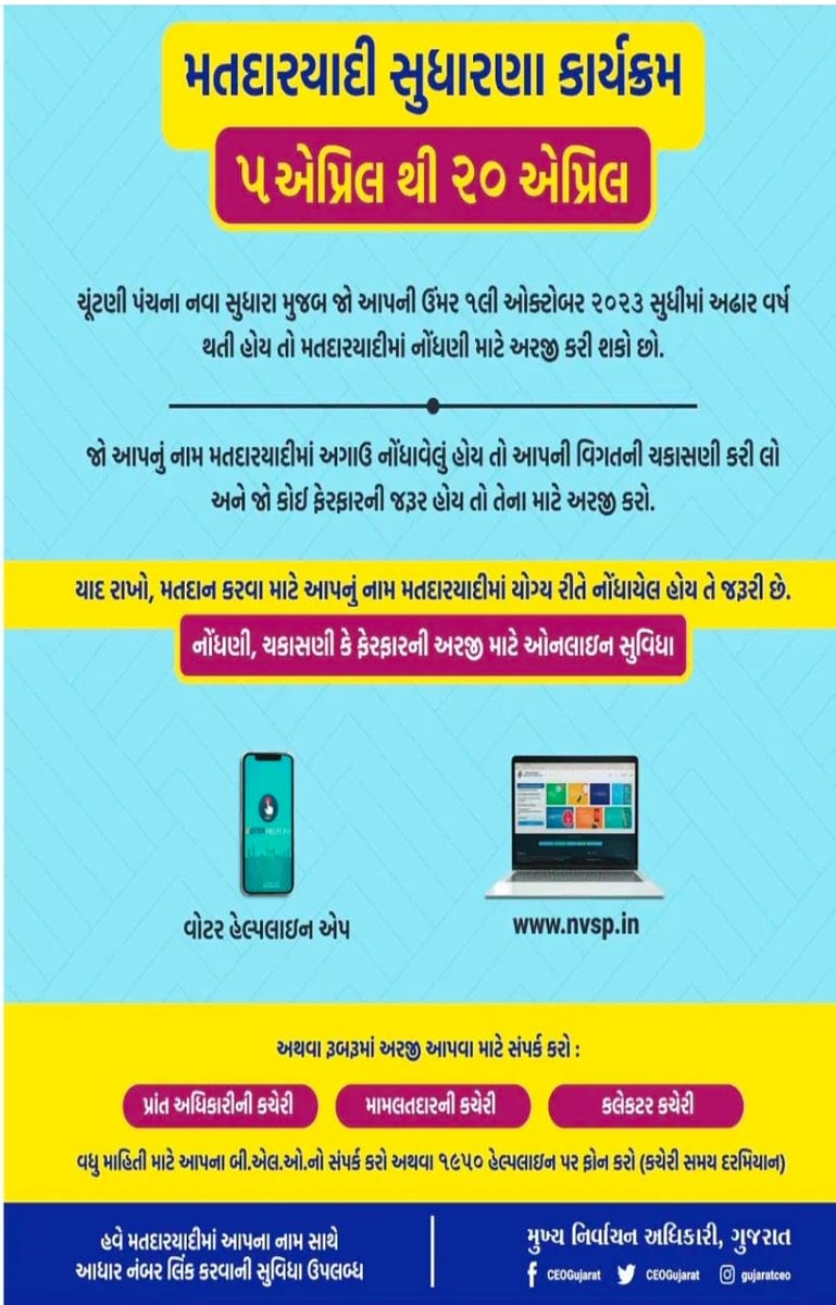 મતદાર યાદી સુધારણા કાર્યક્રમ 2023  <a href="/CollectorAmr/">Collector & DM Amreli</a> <a href="/sdmlathi/">SDM LATHI</a> <a href="/AmreliSveep/">SVEEP (TIP) Amreli</a>