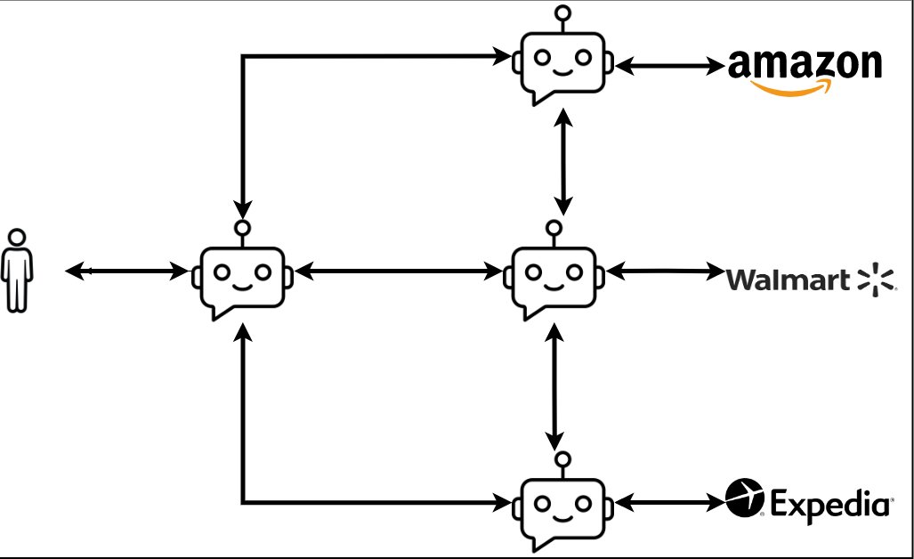 Imagining a world where personal AI assistants and business bots work together to make our lives simpler and more efficient. 
Curious about how this could change your daily routine? 
Let's dive into the details. 🧵