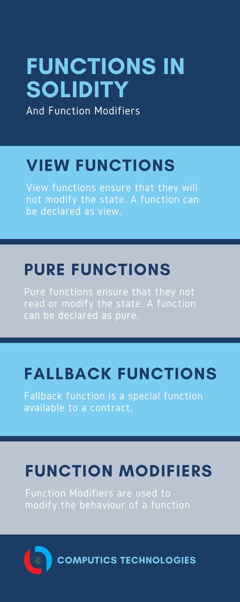 ComputicsTech's tweet image. A function is a group of reusable code which can be called anywhere in your program. This eliminates the need of writing the same code again and again. It helps programmers in writing modular codes.