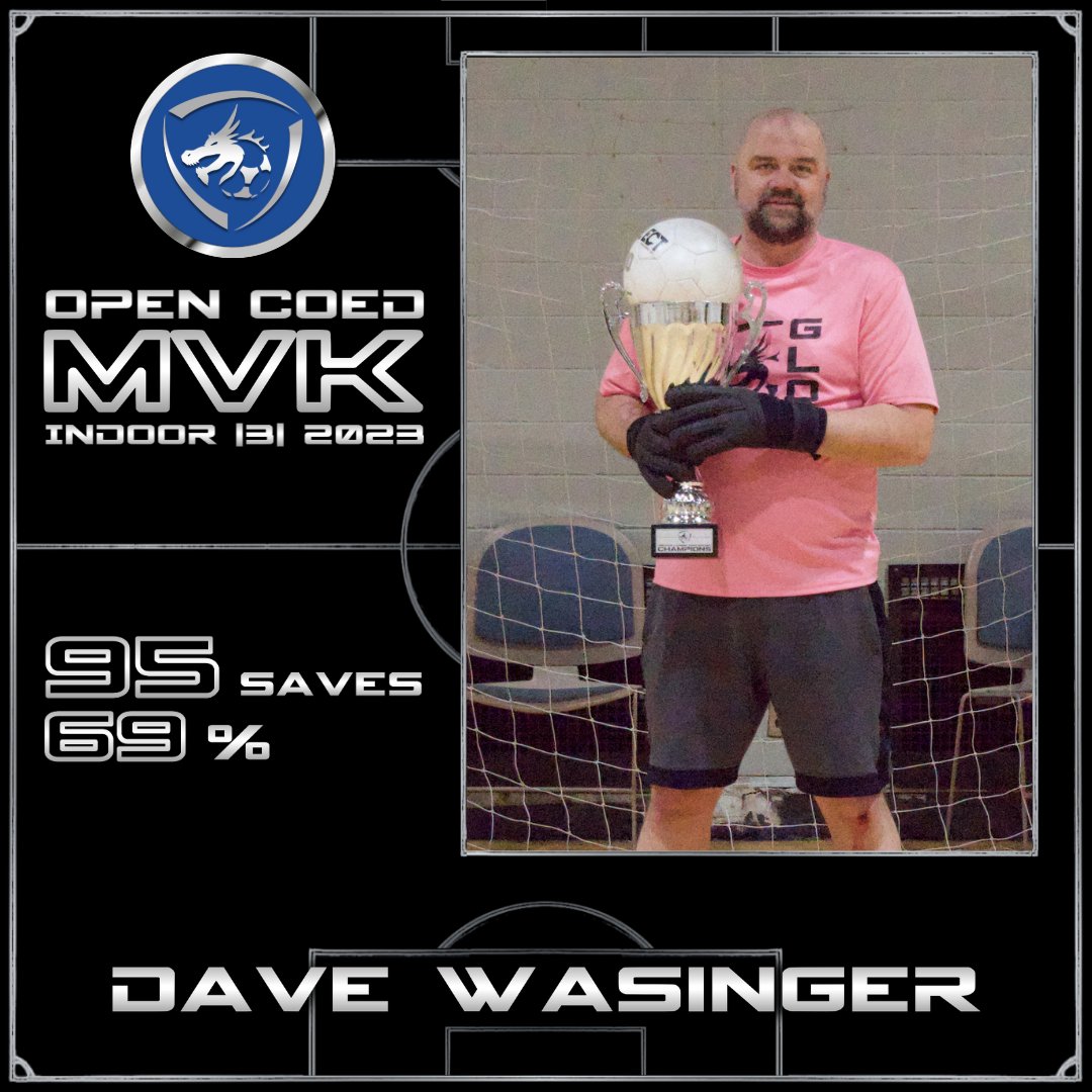 Congratulations to our Open Coed | Indoor |3| 2023 Winners!
Champions: The Mighty Ducks
MVP: Hussein Gharib
MVK: Dave Wasinger

Sign up here for Spring 2023:
glosoccer.sportngin.com/register/form/…

#GLOS #GLOSoccer #GLOSMVP #GLOSMVK #futsal #ForthePlayersBythePlayers #fyp #minorityownedbusiness