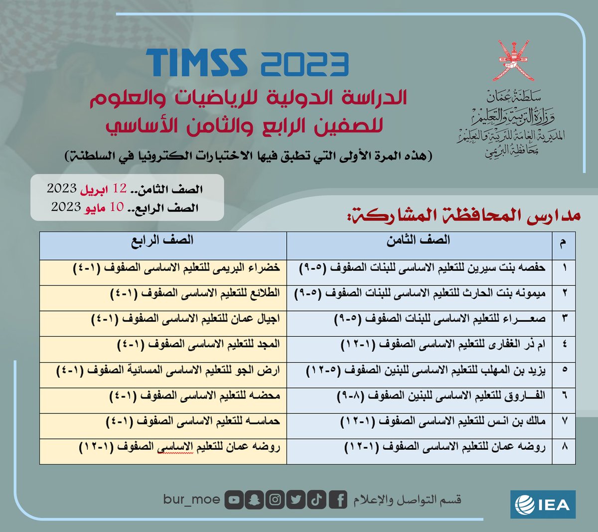 EduGovBur's tweet image. #الدراسة_الدولية_للرياضيات_والعلوم 
الصف الثامن الأساسي: ١٢/ أبريل / ٢٠٢٣م
الصف الرابع الأساسي :  ١٠/ مايو / ٢٠٢٣م

#TIMSS_2023 #Timss #البريمي #مدارس_البريمي
