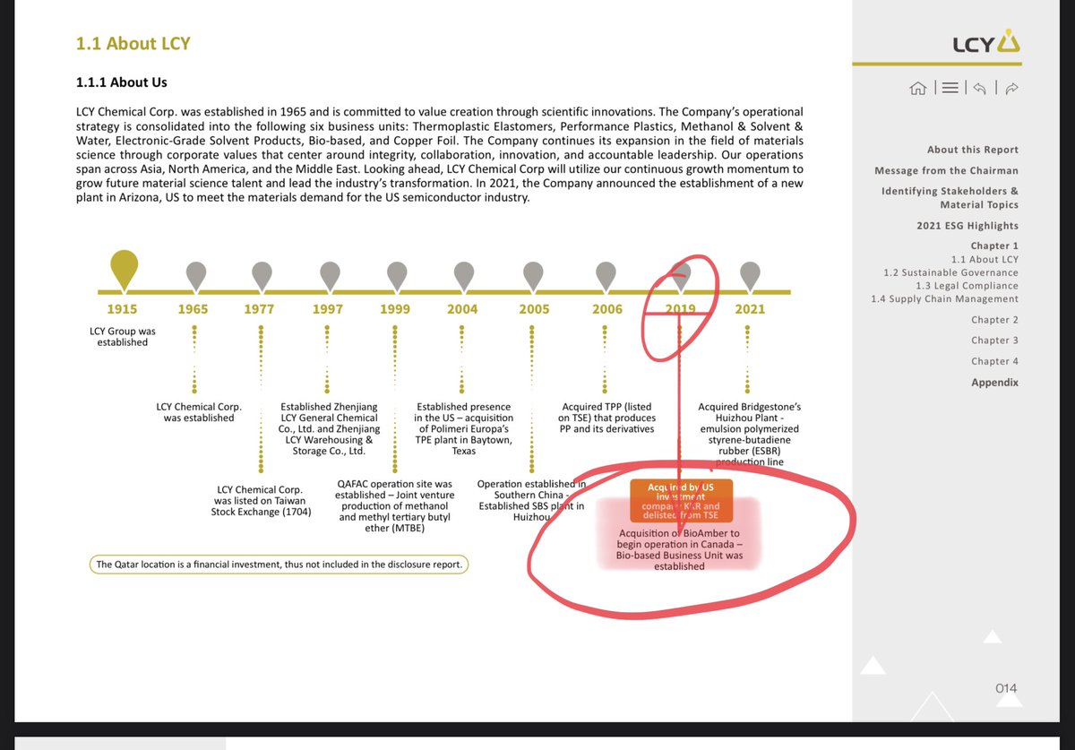TheIronEagle's tweet photo. $bioaq 2021 English version of LCY’s  ESG Report is out.  2019: Acquisition of BioAmber - can’t blame a translation error anymore.  Bashers want your shares for a reason.  LCY just told you why.
IE https://t.co/14mYpZ8GG4