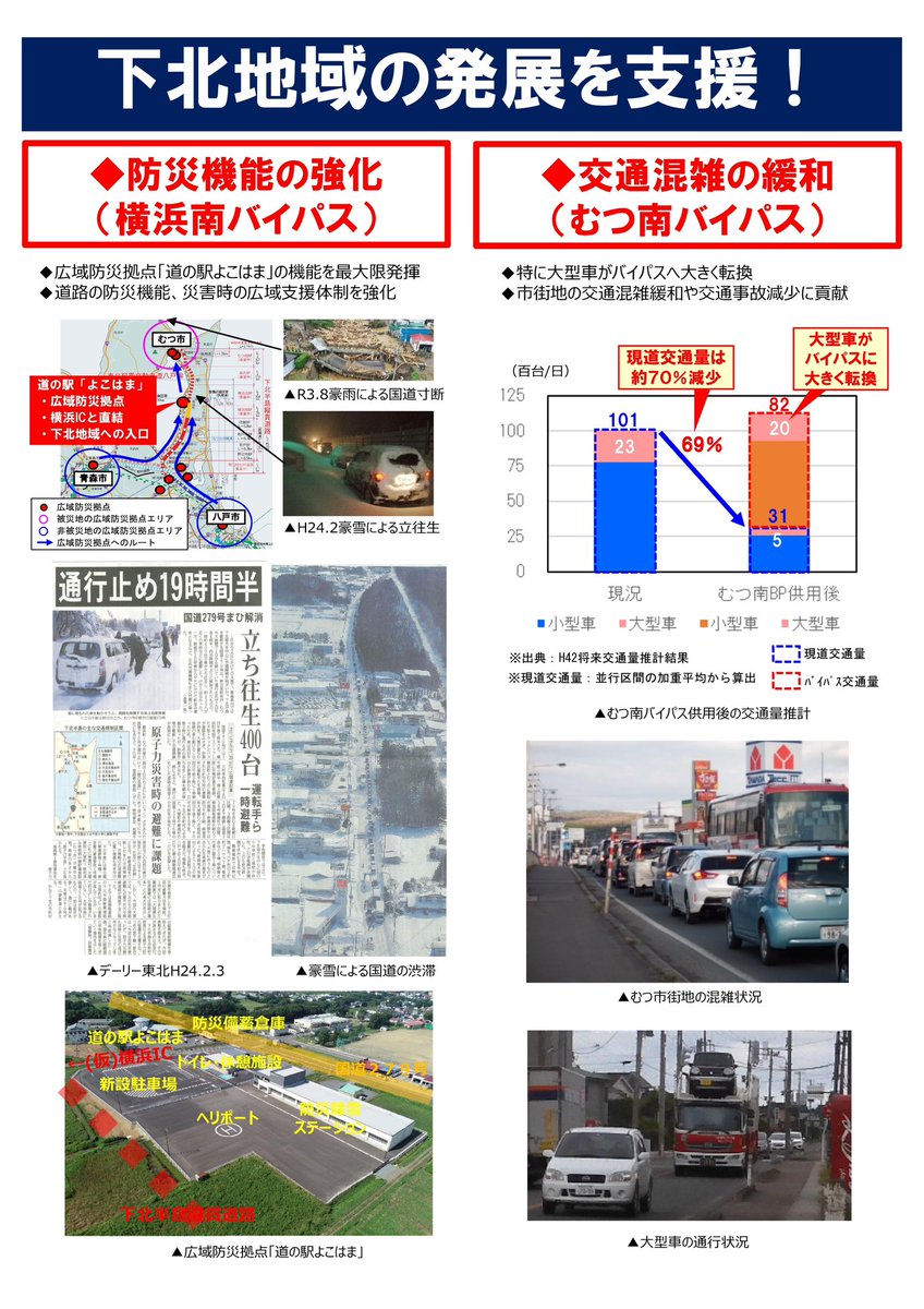 下北半島縦貫道路「13.8km」の令和7年度開通を宣言します #横浜 吹越IC