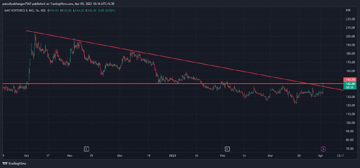 stockdiscuss's tweet photo. #MAXVENTURES ready to fly above 145 https://t.co/j5ioSB2zT0