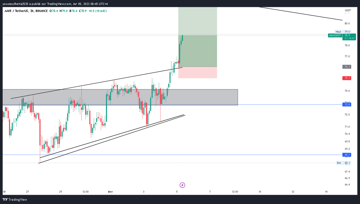 Cryptomoisey tweet media