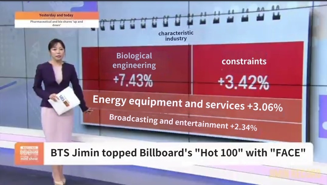 pjmfilmz's tweet photo. Park Jimin’s #1 at Billboard Hot 100 causing South Korea's entertainment industry to have 2.34% gain 

Jimin is single-handedly helping SoKor's Economy grow, if that isn't the very definition of ICONIC then I don't know what is. https://t.co/YOtKMMHOxe