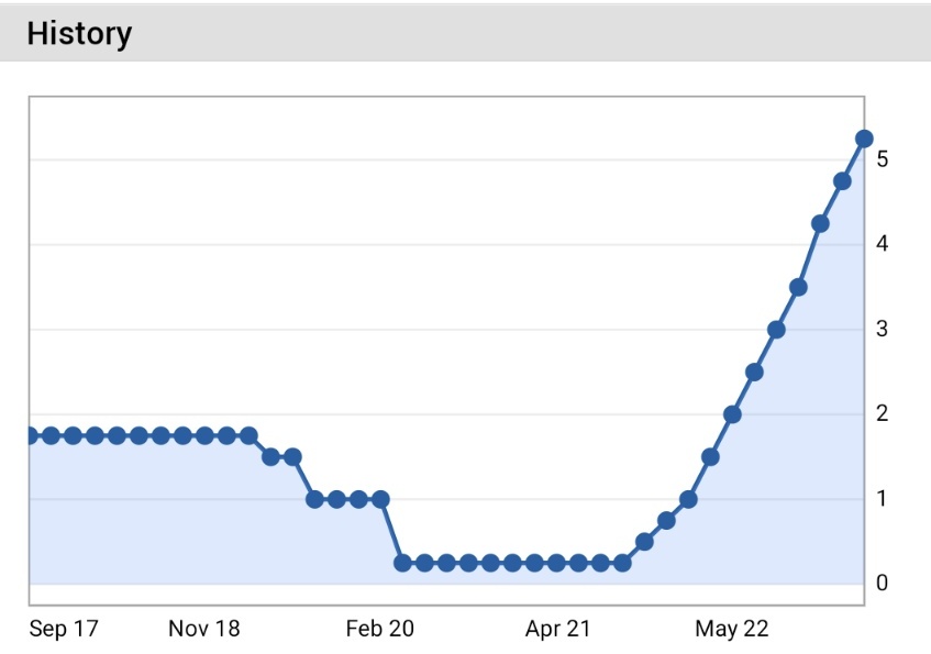 Investing.com tweet media