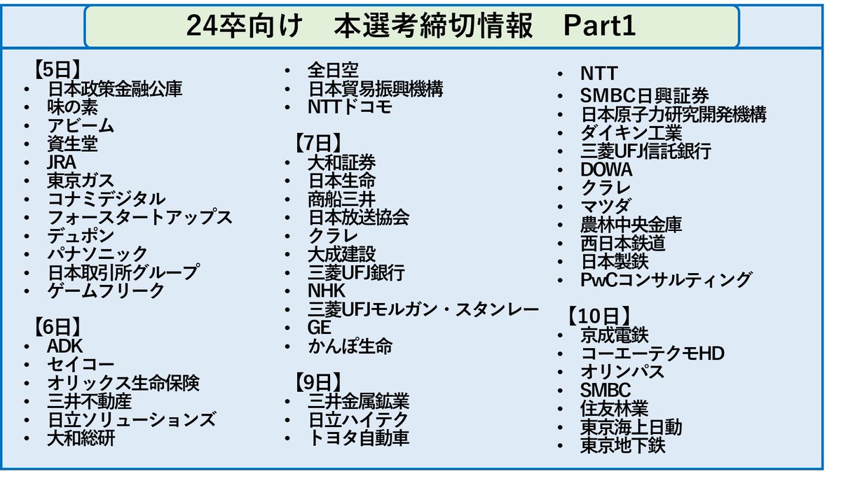 tadameskurai's tweet photo. 24卒向け　本選考締切情報

とりあえず今月半ばまでに締め切りがある企業を掲載します！

また、対面面接の練習をしたい方やすぐに内定が欲しい方などはこちらからどうぞ！

登録したらdmいただければと思います！

#24卒　#本選考　#締切情報 

https://t.co/EZ628UtfOh https://t.co/U6FEJe48l1