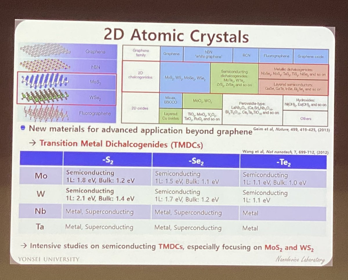 asd2023korea's tweet photo. #ASD2023 Don’t miss the upcoming presentation by Prof. Hyungjun Kim from Yonsei University, he will discuss the latest advances in #ALD for 2D TMDCs. https://t.co/kFf6ft1ceS