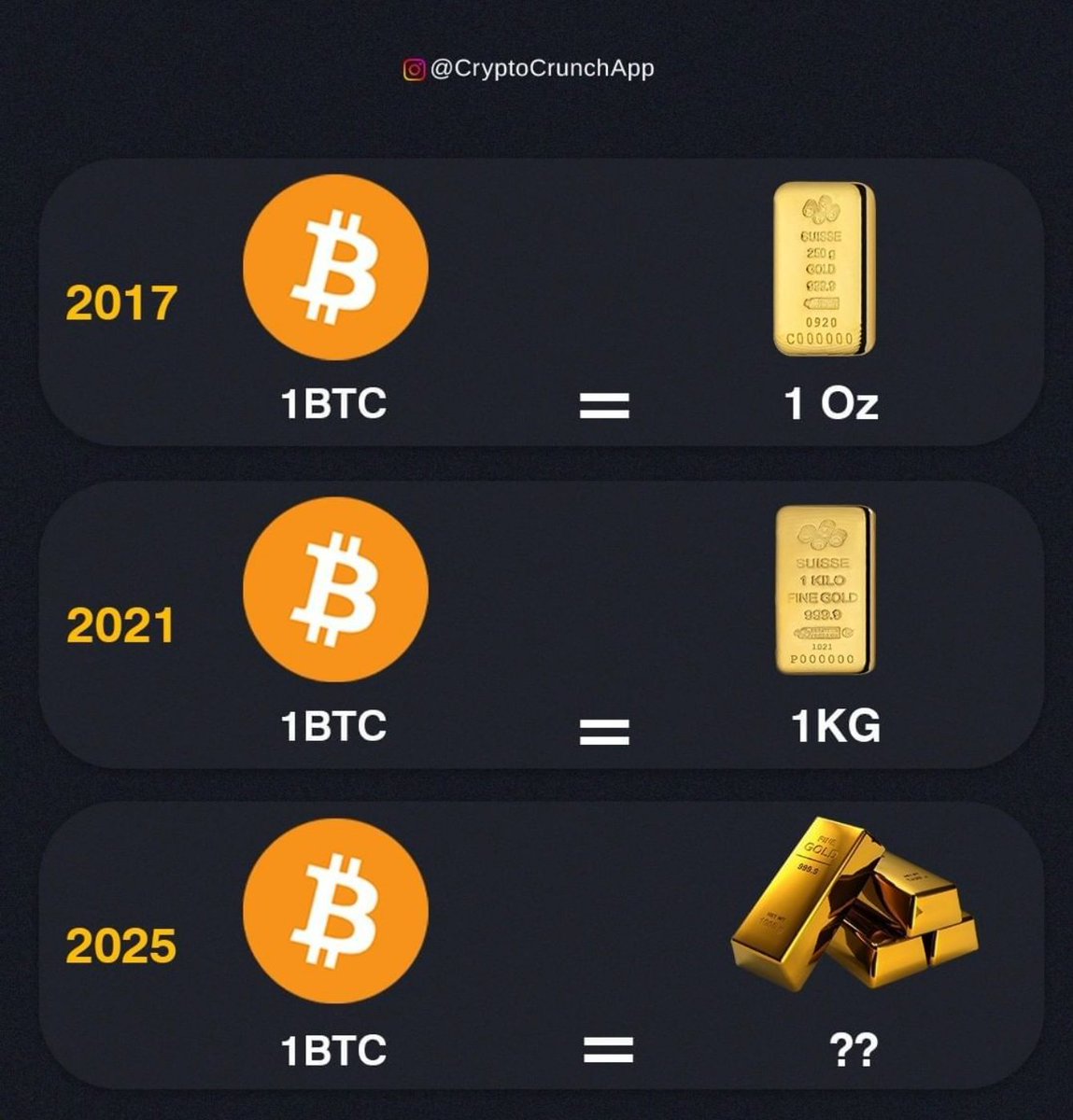 ThuanCapital's tweet photo. Comment dự đoán của bạn 😀 https://t.co/FrvjqEJBch
