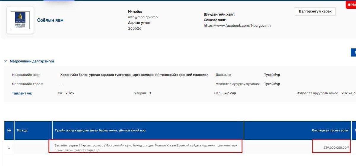 Сумо бөхийн нэг цомонд ₮239,000,000.00  зарцуулагдсан байна. Улсын филармони нь түрээсийн байранд, цирк нь гудамжинд, Үндэсний их театр нь драмын театрын бөөрөнд байжийж Соёлын яамны сайд Ч. Номин арай л уу?! 🤯😡🤬
<a href="/NominChinbat/">Nomin Chinbat</a>  
Эх сурвалж: shilendans.gov.mn/organization/4…