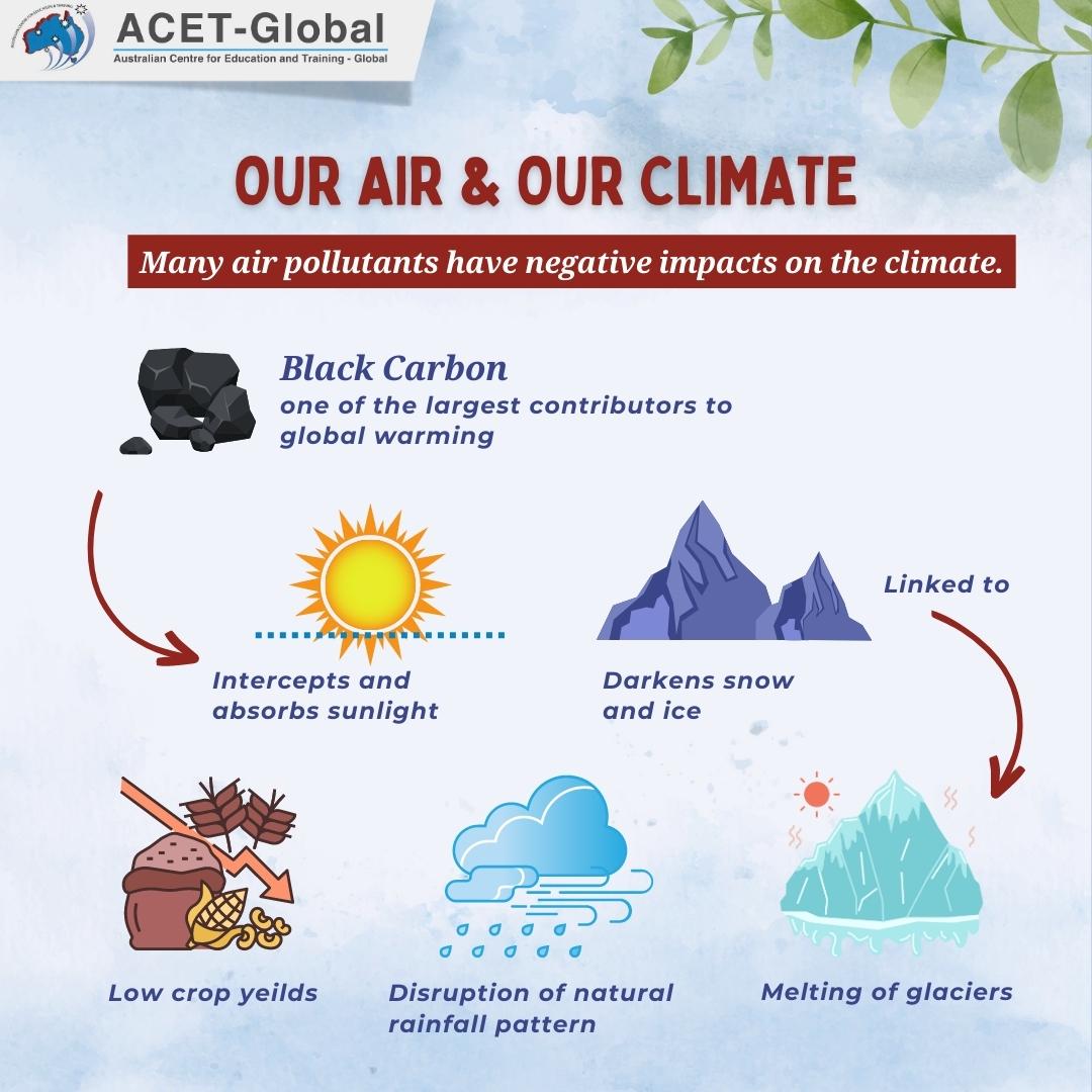 ACETGlobal's tweet photo. Protecting our air, preserving our climate!
Click the link below to read about our project: 
https://t.co/aTnlpApVEk

#acetglobal #peace #climatechange #TogetherWeCan https://t.co/9ADmYhn2NX