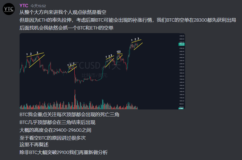Y_TradingCoach's tweet photo. https://t.co/3xy0AEl0Fg
