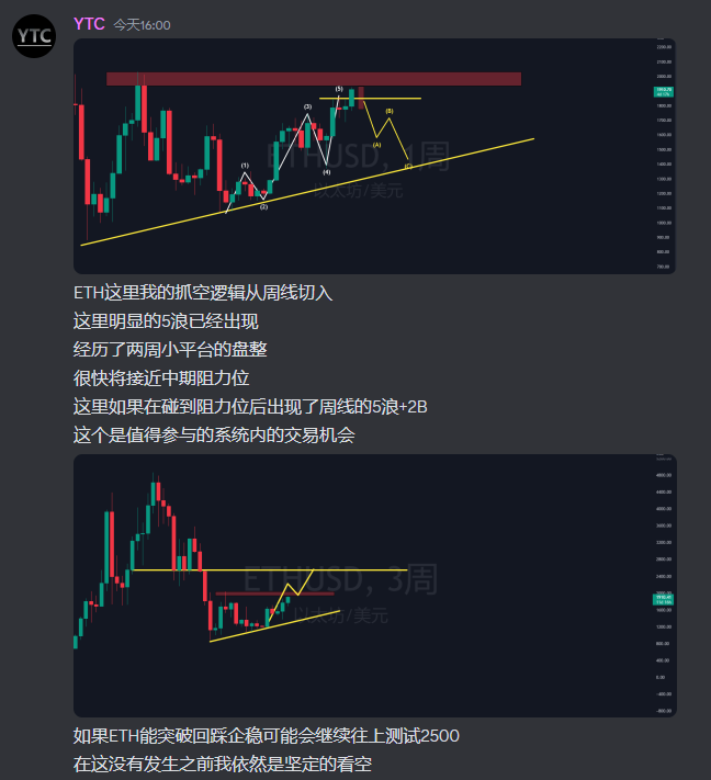Y_TradingCoach's tweet photo. https://t.co/3xy0AEl0Fg