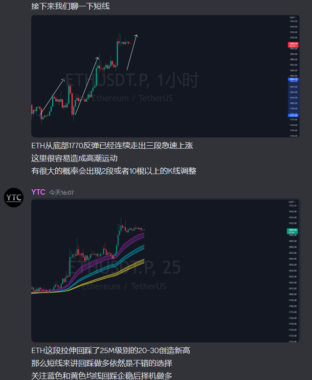 Y_TradingCoach's tweet photo. https://t.co/3xy0AEl0Fg