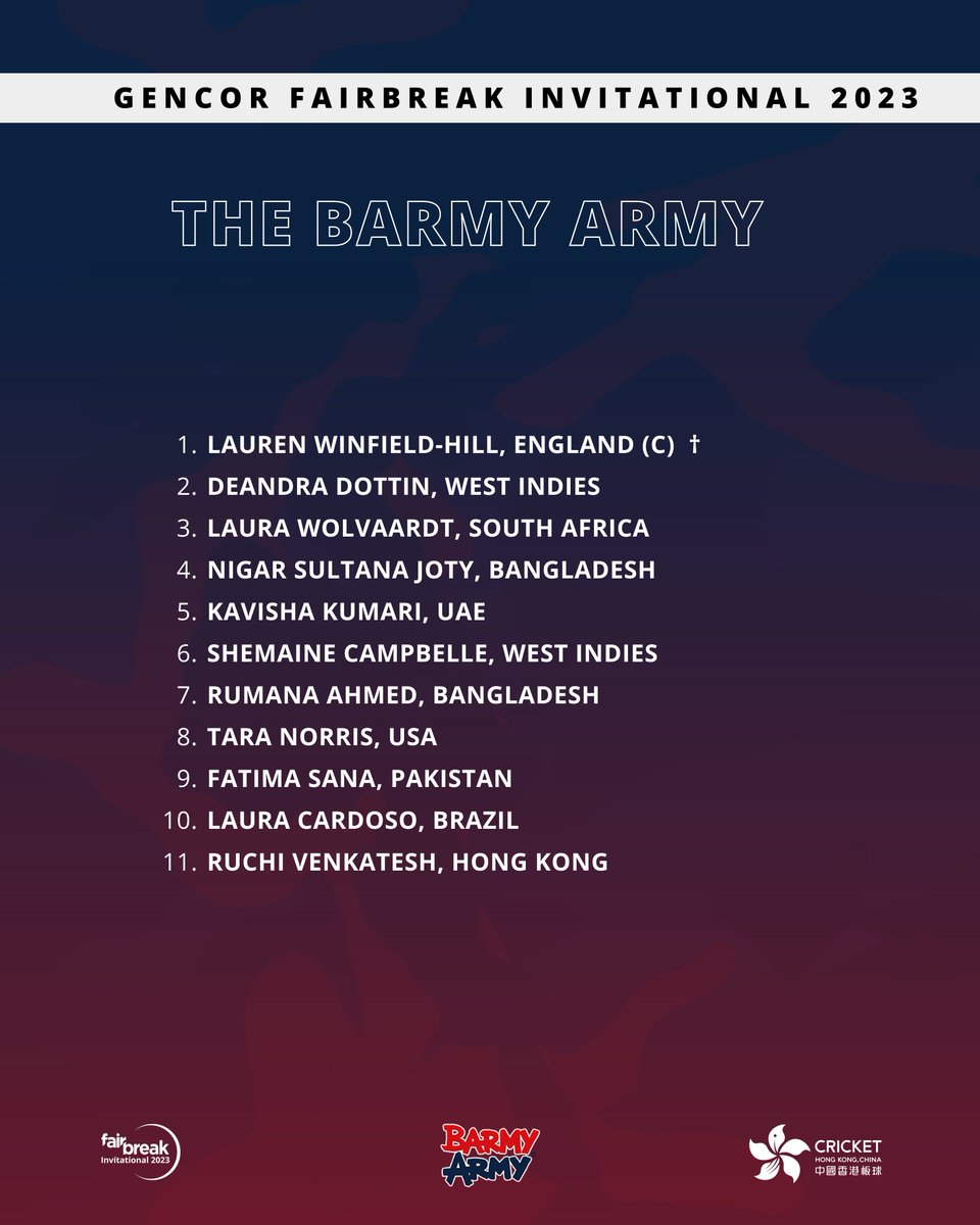 fairbreakglobal's tweet photo. Match 5️⃣
The K-Man Falcons won the toss and are bowling first 🦅
Which team has your support?
@TheBarmyArmy | @kmanventures | #FalconsFlutter | #BarmyArmyNation | @CricketHK https://t.co/qG6ClVzmkF