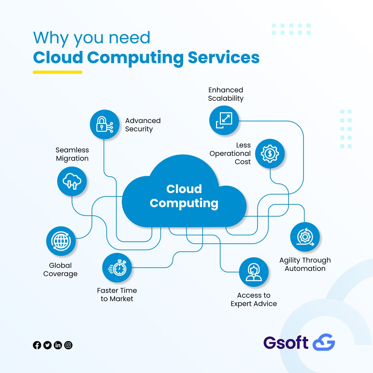 Gsoft Cloud tweet media