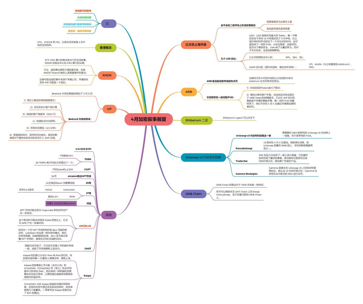 haobo_crypto (@haobo_crypto) on Twitter photo 