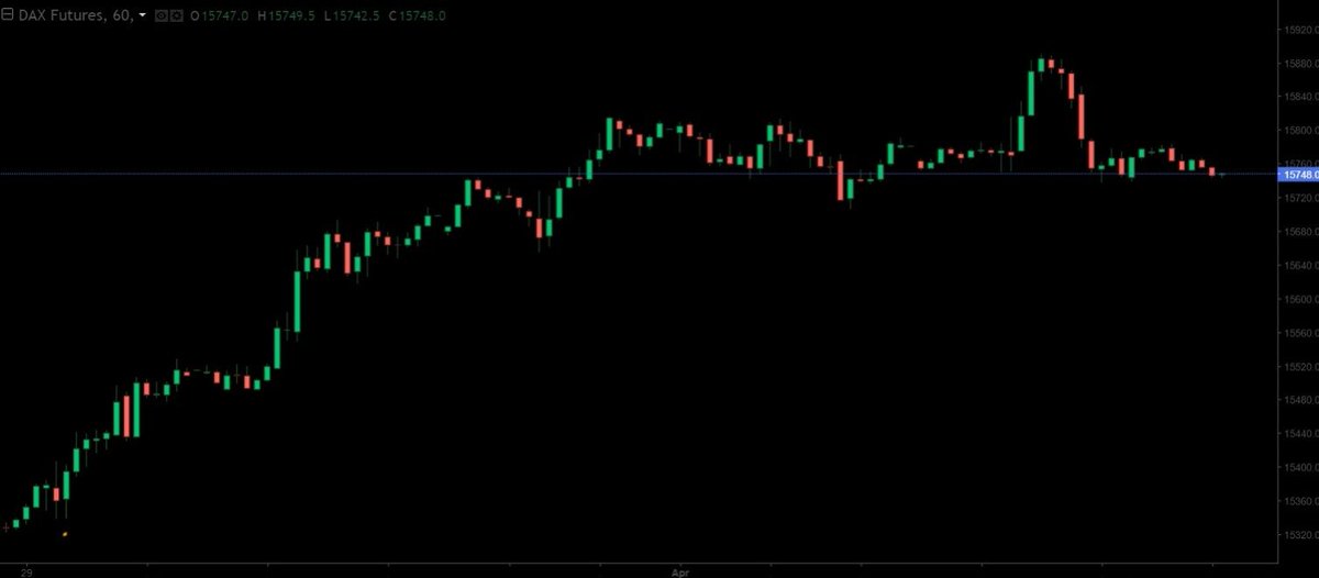 xauusd_ana's tweet image. #Europeanstock markets edged higher Tuesday, with investors remaining confident despite concerns surrounding higher #oilprices and slowing manufacturing activity data.

Join for Live Trades: t.me/+N3X-zHByjXUyM…

#JPMorgan #Uniswap #silver #DAX #Indices #preciousmetals
