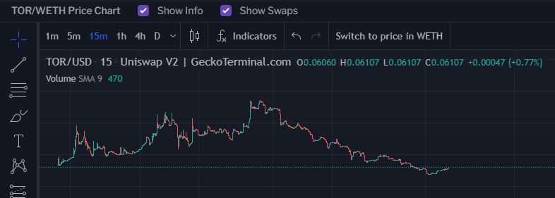 dextools.io/app/en/ether/p…

Perfect entry for the long bull run to come
