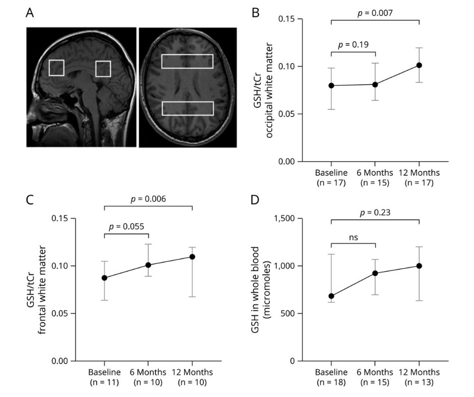 Neurology Journal on Twitter "This study assessed the safety and