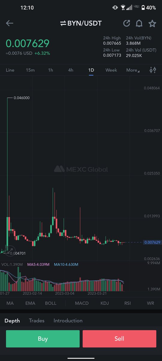Crptgem's tweet photo. $BYN looks pumpy here 🚀 seems pump will be epic one👌

Expecting Target :- 1x - 2x +
#mexc #BYN https://t.co/Smyt4hnwTB