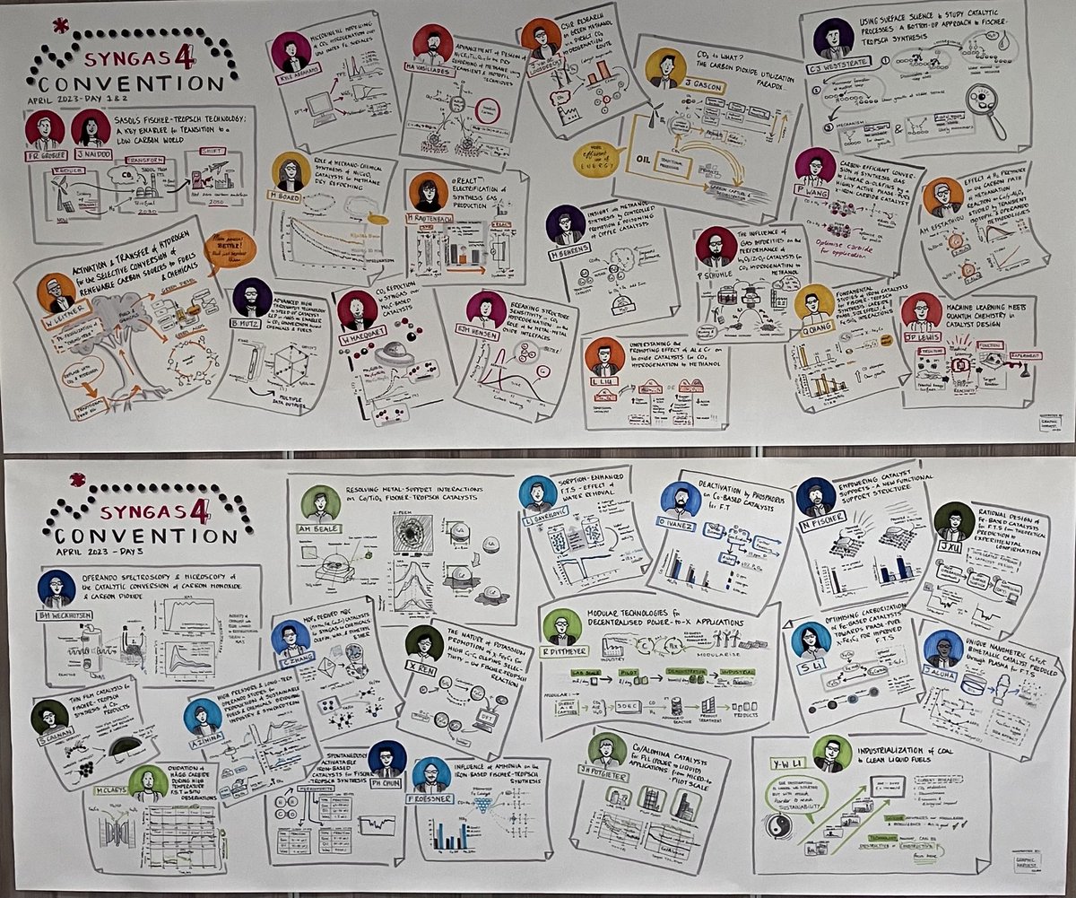 Three days down, one to go at our #SyngasConvention4