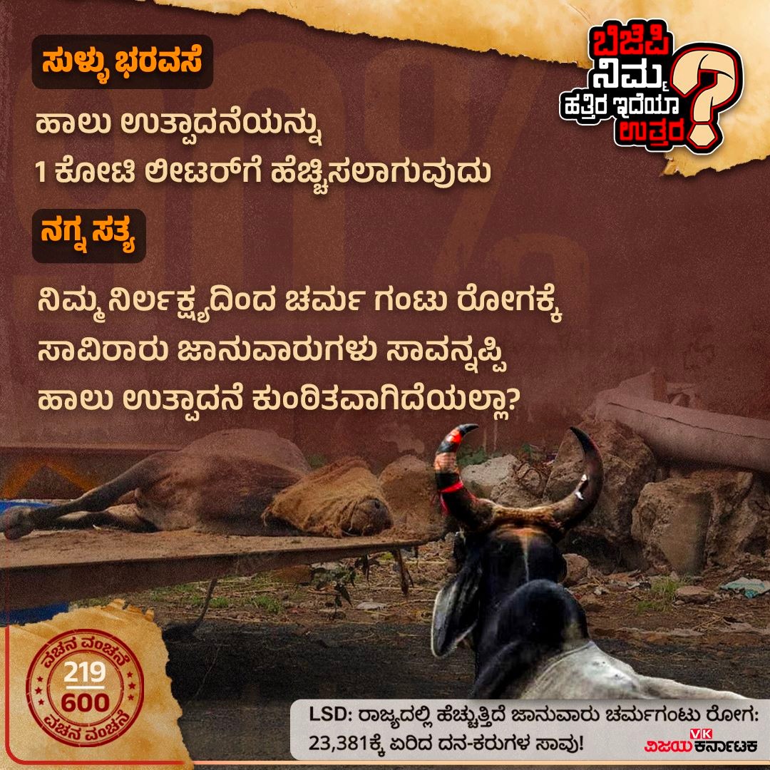 IncBallariSM's tweet photo. @BSBommaiರವರೇ, ಹಾಲು ಉತ್ಪಾದನೆಯನ್ನು
1 ಕೋಟಿ ಲೀಟರ್ಗೆ ಹೆಚ್ಚಿಸುವ ಭರವಸೆ ನೀಡಿತ್ತು @BJP4Karnataka
ಆದರೆ ನಿಮ್ಮ 40% ಸರ್ಕಾರದ ದುರಾಸೆ ಮತ್ತು ಅಸಡ್ಡೆಗೆ ಸಾವಿರಾರು ಜಾನುವಾರುಗಳು ಅಸುನೀಗಿ, ಹಾಲು ಉತ್ಪಾದನೆ ಕುಸಿದು, ರೈತರು ಆದಾಯವಿಲ್ಲದೆ ಕಂಗಾಲಾಗಿದ್ದಾರೆ.
#NimHatraIdyaUttara #SayCM https://t.co/XAUU7LLBbN