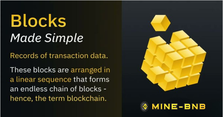 MineBNB_'s tweet photo. Blocks, made simple. 

Blocks are records of transaction data, to then be verified by the network.   Once verified, they are added to the sequence of past blocks, creating…   

A blockchain 📷
#BNB #cloudmining #crypto https://t.co/LChpor4rtd