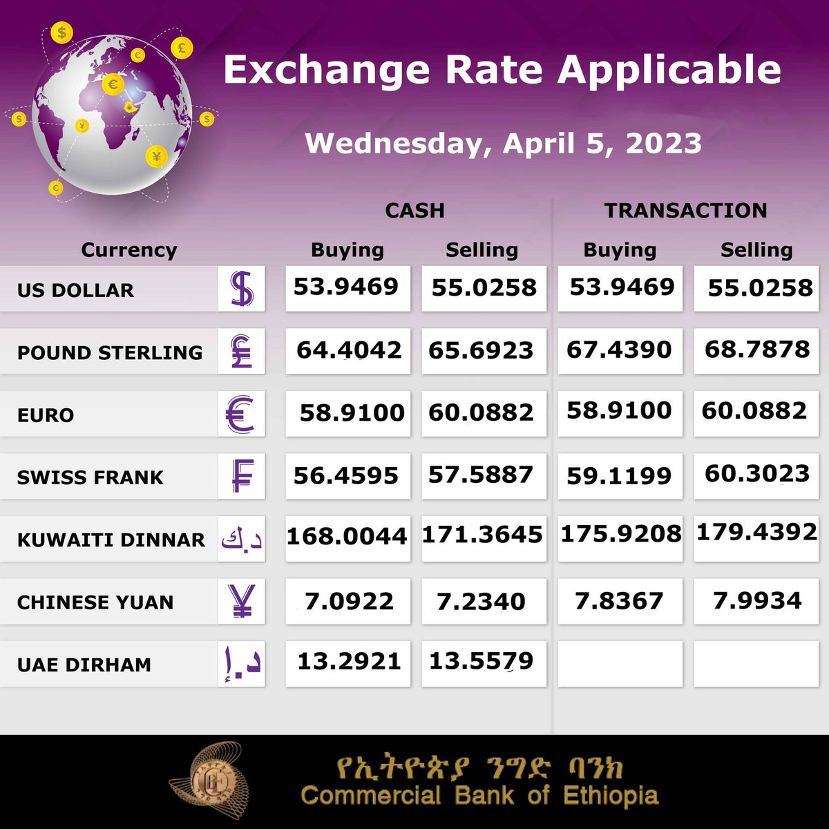 Commercial Bank of Ethiopia on Twitter "Exchange Rate for Wednesday